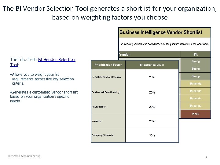 The BI Vendor Selection Tool generates a shortlist for your organization, based on weighting