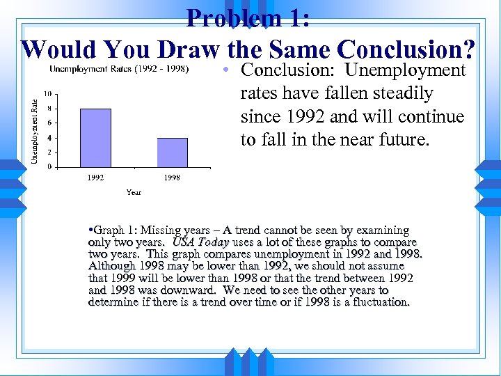 Problem 1: Would You Draw the Same Conclusion? • Conclusion: Unemployment rates have fallen