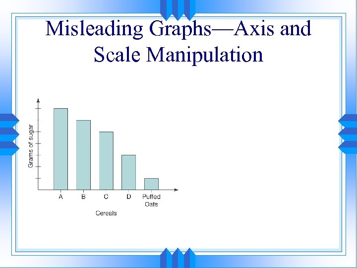 Misleading Graphs—Axis and Scale Manipulation 