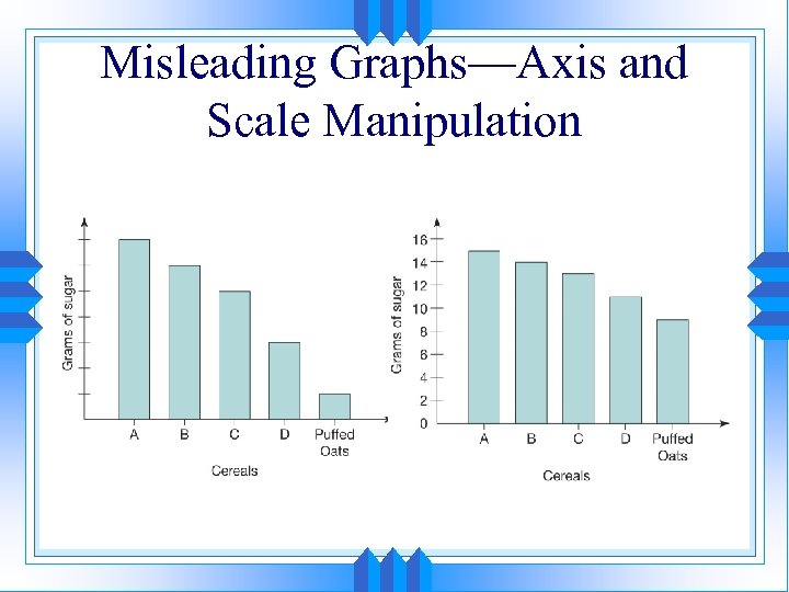 Misleading Graphs—Axis and Scale Manipulation 