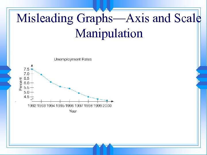 Misleading Graphs—Axis and Scale Manipulation 