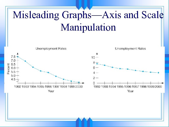 Misleading Graphs—Axis and Scale Manipulation 