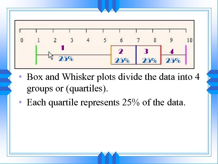 1 25% 2 25% 3 25% 4 25% • Box and Whisker plots divide