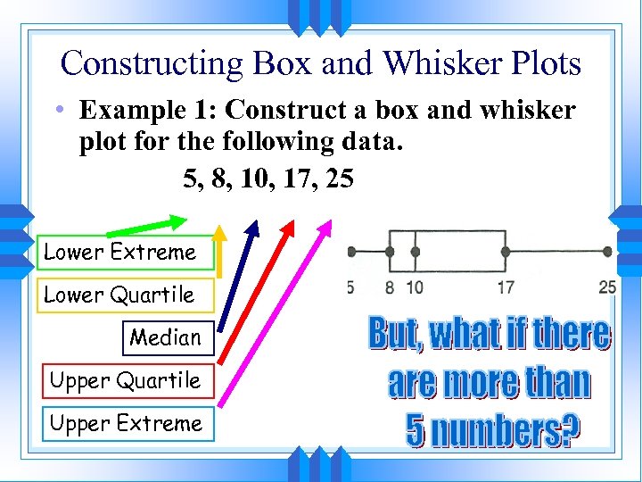 Constructing Box and Whisker Plots • Example 1: Construct a box and whisker plot