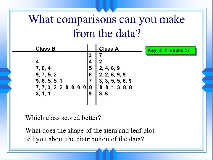 What comparisons can you make from the data? Class B 3 4 4 7,