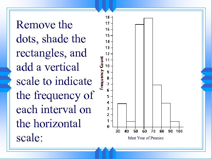 Remove the dots, shade the rectangles, and add a vertical scale to indicate the