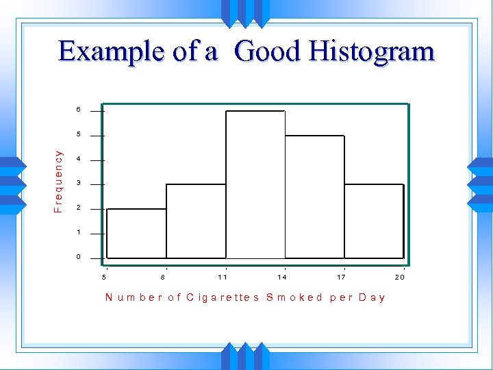 Example of a Good Histogram 6 F re q u e n cy 5