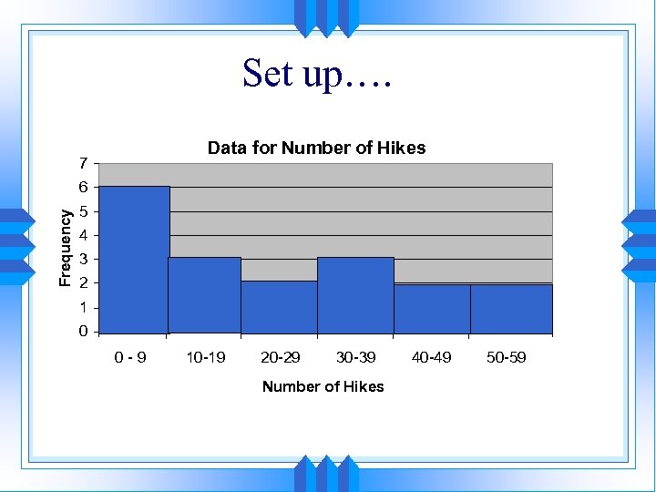 Set up…. Data for Number of Hikes 7 Frequency 6 5 4 3 2