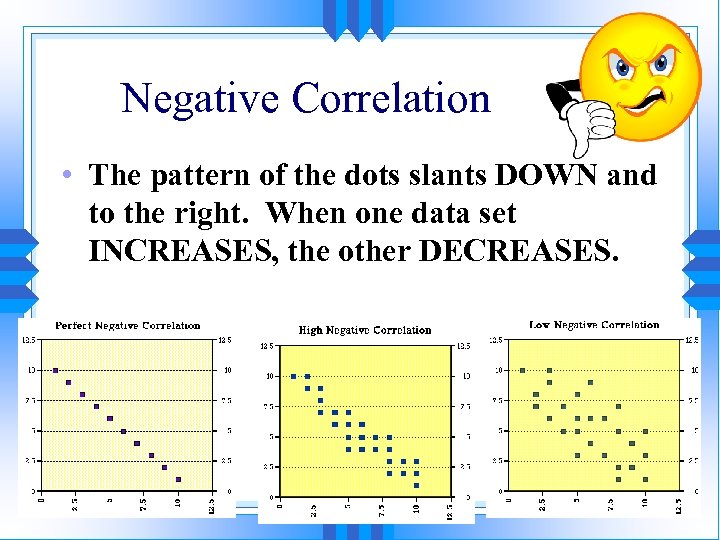 Negative Correlation • The pattern of the dots slants DOWN and to the right.