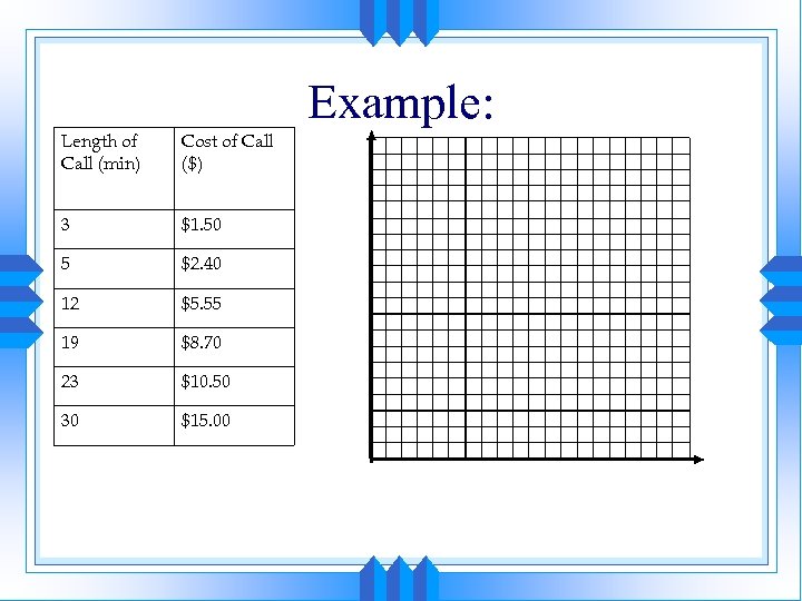 Example: Length of Call (min) Cost of Call ($) 3 $1. 50 5 $2.