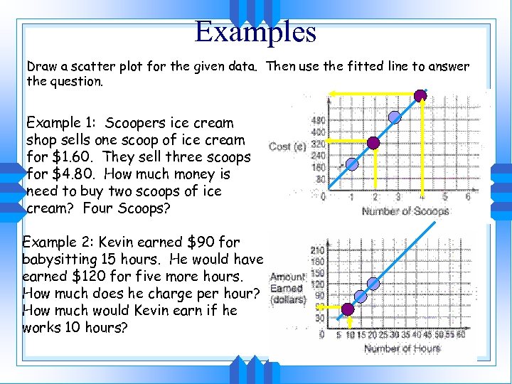 Examples Draw a scatter plot for the given data. Then use the fitted line