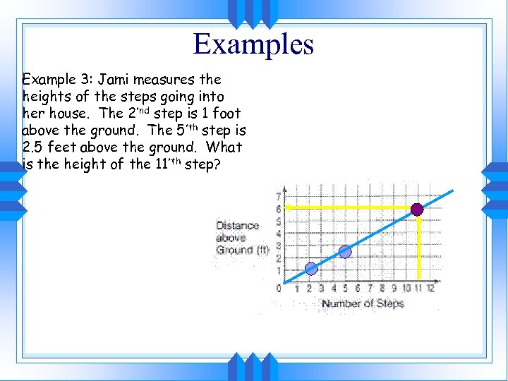 Examples Example 3: Jami measures the heights of the steps going into her house.