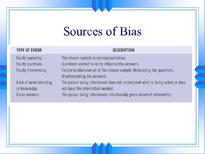 Sources of Bias 