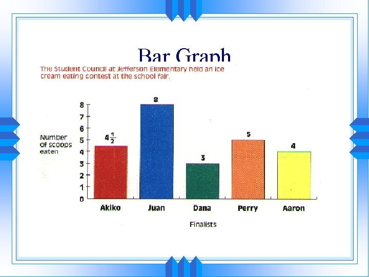 Bar Graph 