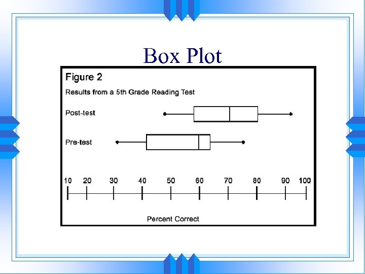 Box Plot 