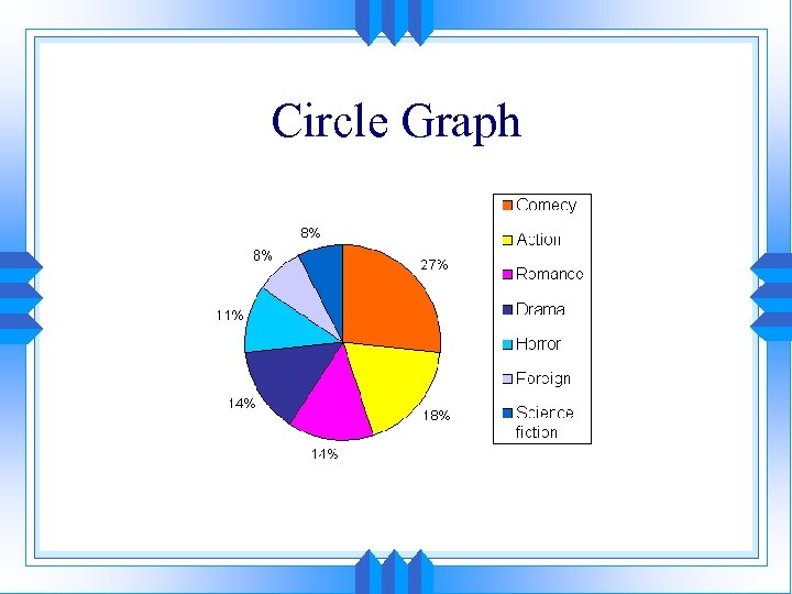 Circle Graph 