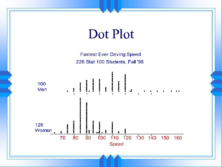 Dot Plot 