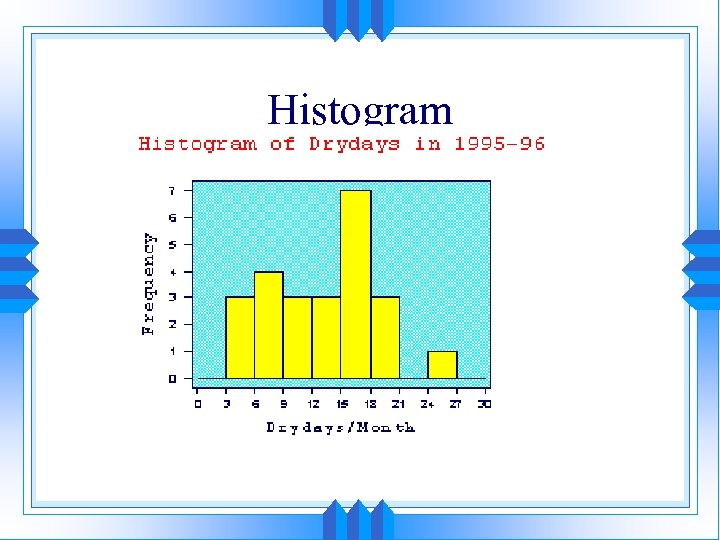 Histogram 