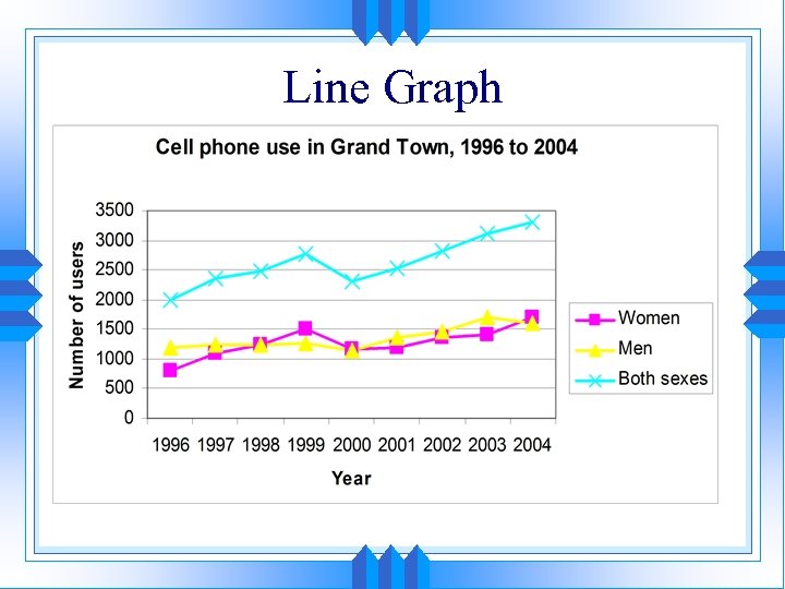 Line Graph 