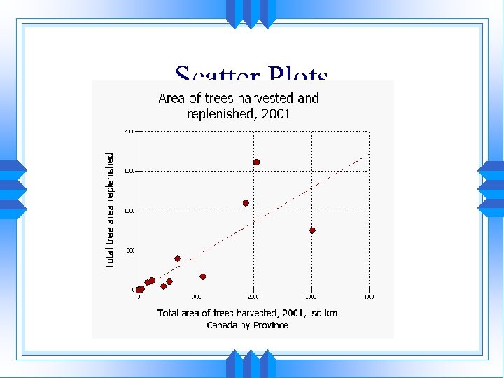 Scatter Plots 