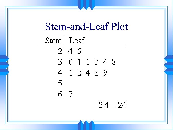 Stem-and-Leaf Plot 