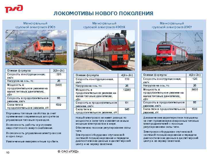ЛОКОМОТИВЫ НОВОГО ПОКОЛЕНИЯ Магистральный грузовой электровоз 2 ЭС 5 Осевая формула Скорость конструкционная, км/ч