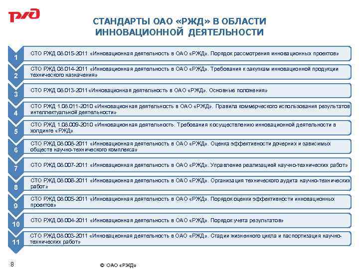 Основные цели холдинга ржд. Стандарты ОАО РЖД. Инновации в ОАО РЖД. Инновационные проекты ОАО "РЖД". Деятельность РЖД.