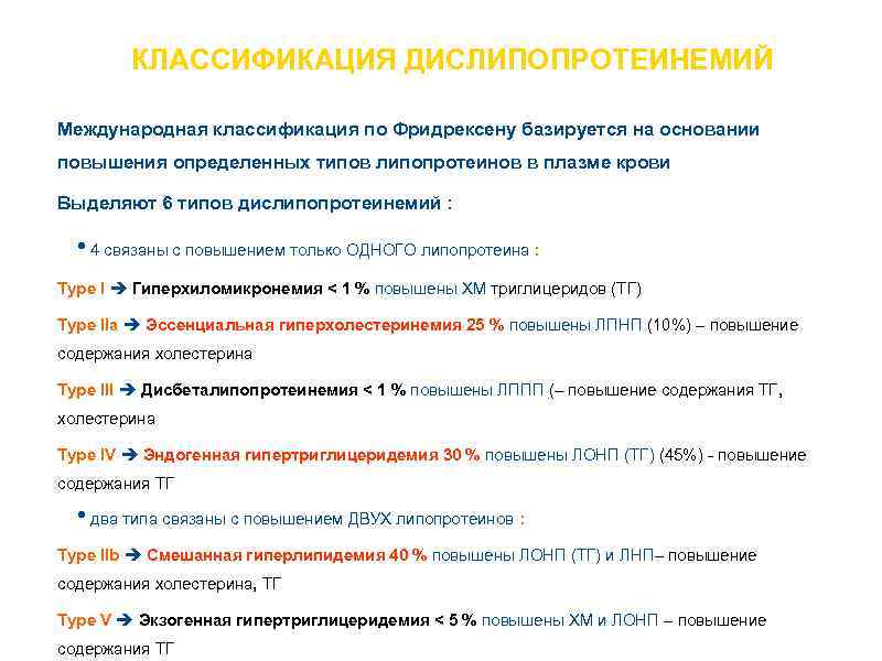 КЛАССИФИКАЦИЯ ДИСЛИПОПРОТЕИНЕМИЙ Международная классификация по Фридрексену базируется на основании повышения определенных типов липопротеинов в