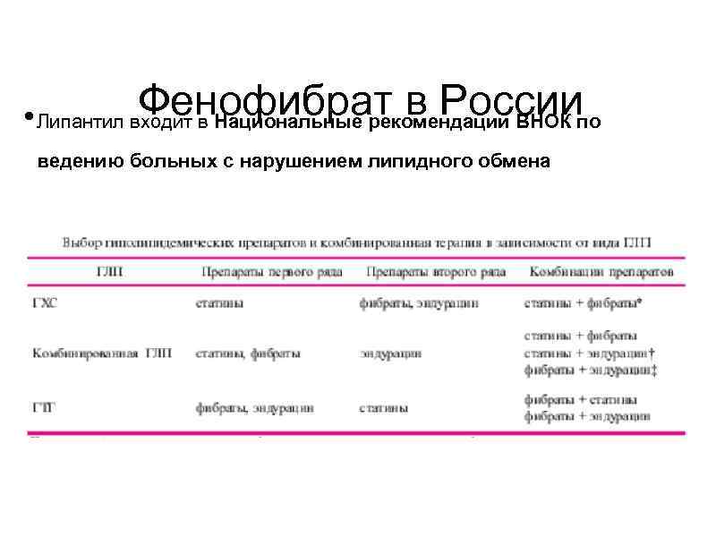 Фенофибрат в России • Липантил входит в Национальные рекомендации ВНОК по ведению больных с