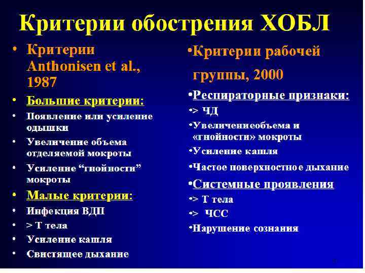 Обострение диагноза. Критерии обострения ХОБЛ. Диагностические критерии ХОБЛ. Признаки обострения ХОБЛ. Типы обострения ХОБЛ.