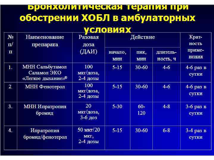 Клинико фармакологическая карта