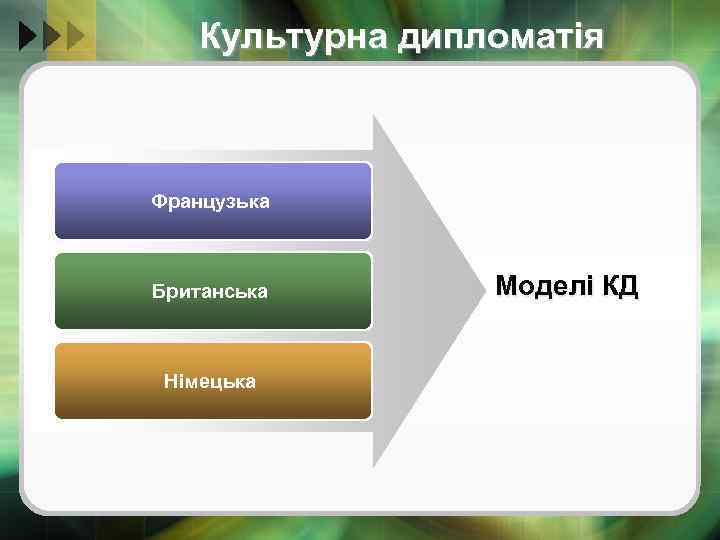Культурна дипломатія Французька Британська Німецька Моделі КД 