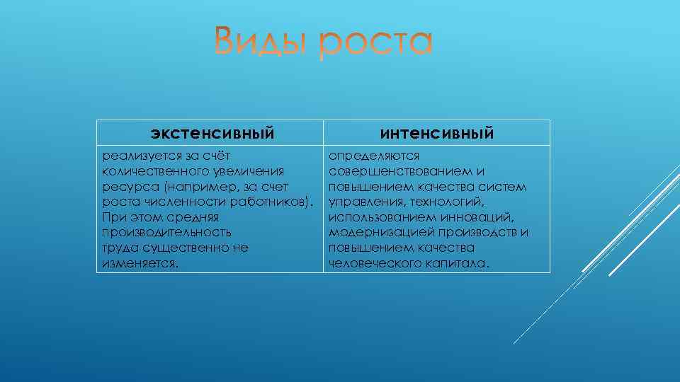 Под экономическим ростом понимается увеличение