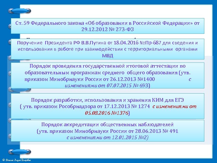 Ст. 59 Федерального закона «Об образовании в Российской Федерации» от 29. 12. 2012 №