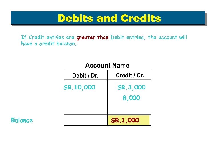 Debits and Credits If Credit entries are greater than Debit entries, the account will