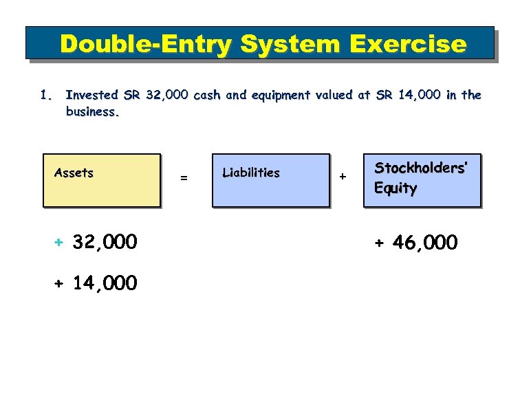 Double-Entry System Exercise 1. Invested SR 32, 000 cash and equipment valued at SR
