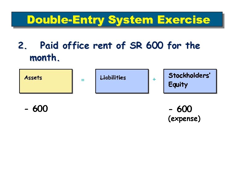 Double-Entry System Exercise 2. Paid office rent of SR 600 for the month. Assets