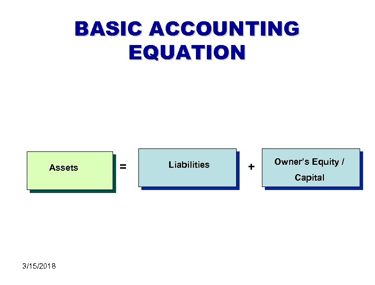 BASIC ACCOUNTING EQUATION Assets 3/15/2018 = Liabilities + Owner’s Equity / Capital 