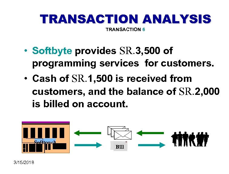 TRANSACTION ANALYSIS TRANSACTION 6 • Softbyte provides SR. 3, 500 of programming services for