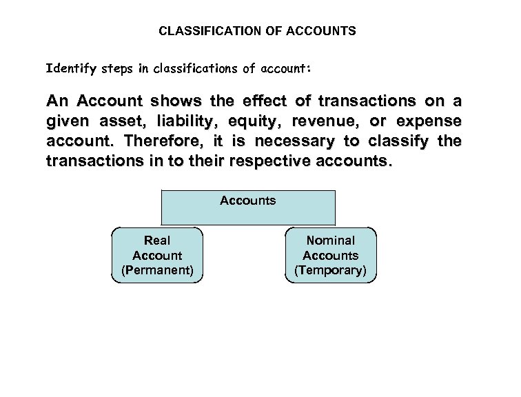 CLASSIFICATION OF ACCOUNTS Identify steps in classifications of account: An Account shows the effect