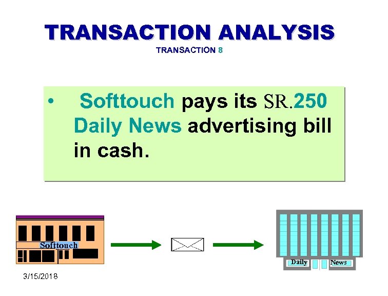 TRANSACTION ANALYSIS TRANSACTION 8 • Softtouch pays its SR. 250 Daily News advertising bill