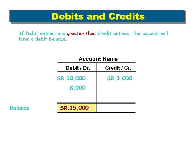 Debits and Credits If Debit entries are greater than Credit entries, the account will