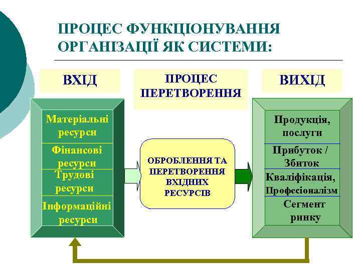 План егэ менеджмент и маркетинг