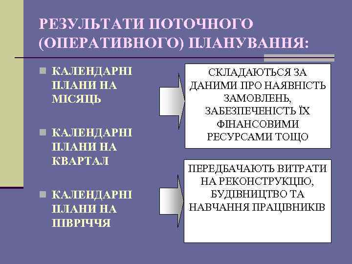 РЕЗУЛЬТАТИ ПОТОЧНОГО (ОПЕРАТИВНОГО) ПЛАНУВАННЯ: n КАЛЕНДАРНІ ПЛАНИ НА МІСЯЦЬ n КАЛЕНДАРНІ ПЛАНИ НА КВАРТАЛ