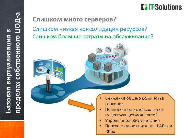 Базовая виртуализация в пределах собственного ЦОД-а Слишком много серверов? Слишком низкая консолидация ресурсов? Слишком