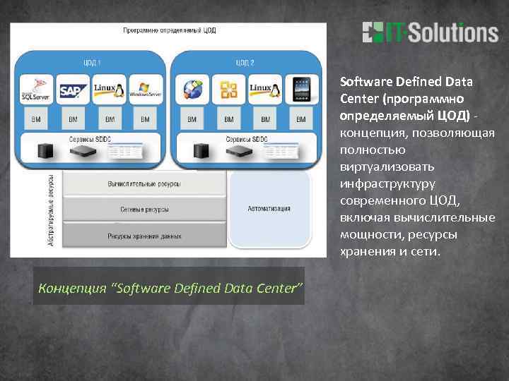 Software Defined Data Center (программно определяемый ЦОД) концепция, позволяющая полностью виртуализовать инфраструктуру современного ЦОД,