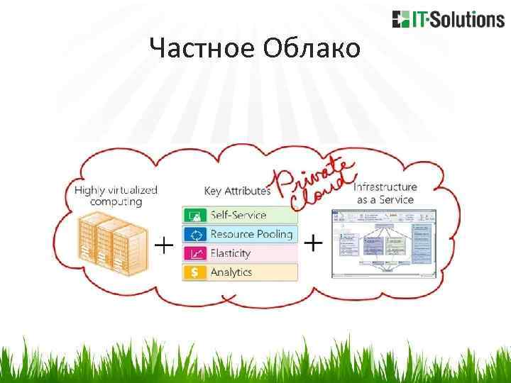 Частное Облако 