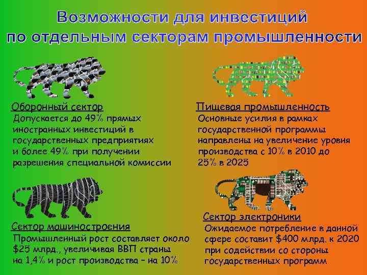 Оборонный сектор Допускается до 49% прямых иностранных инвестиций в государственных предприятиях и более 49%