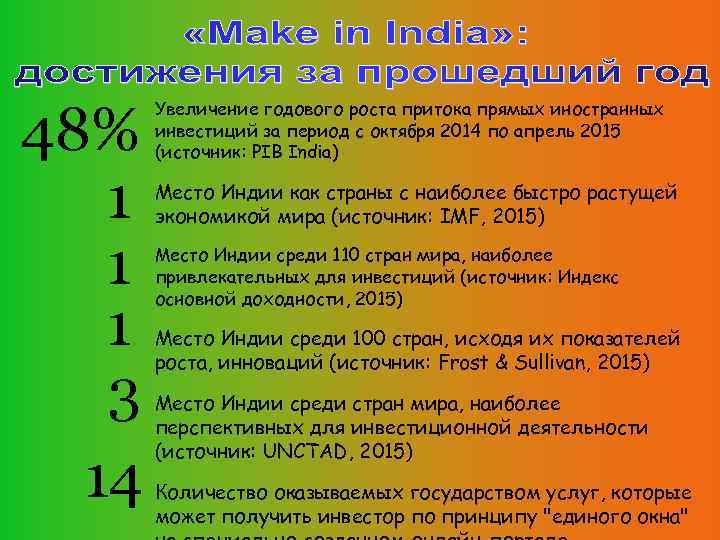48% 1 1 1 3 14 Увеличение годового роста притока прямых иностранных инвестиций за