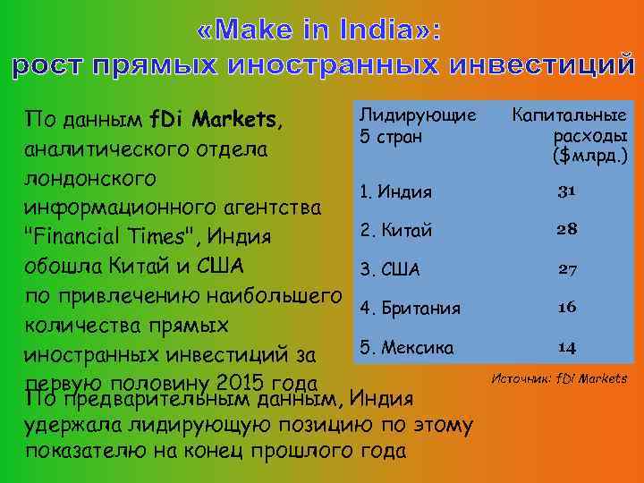 Лидирующие По данным f. Di Markets, 5 стран аналитического отдела лондонского 1. Индия информационного
